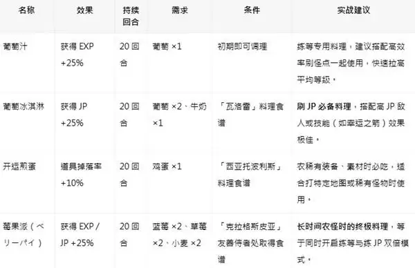 �˷�����0ȫ����Ч����ʳ�׻�ȡ���� ʳ����ô���