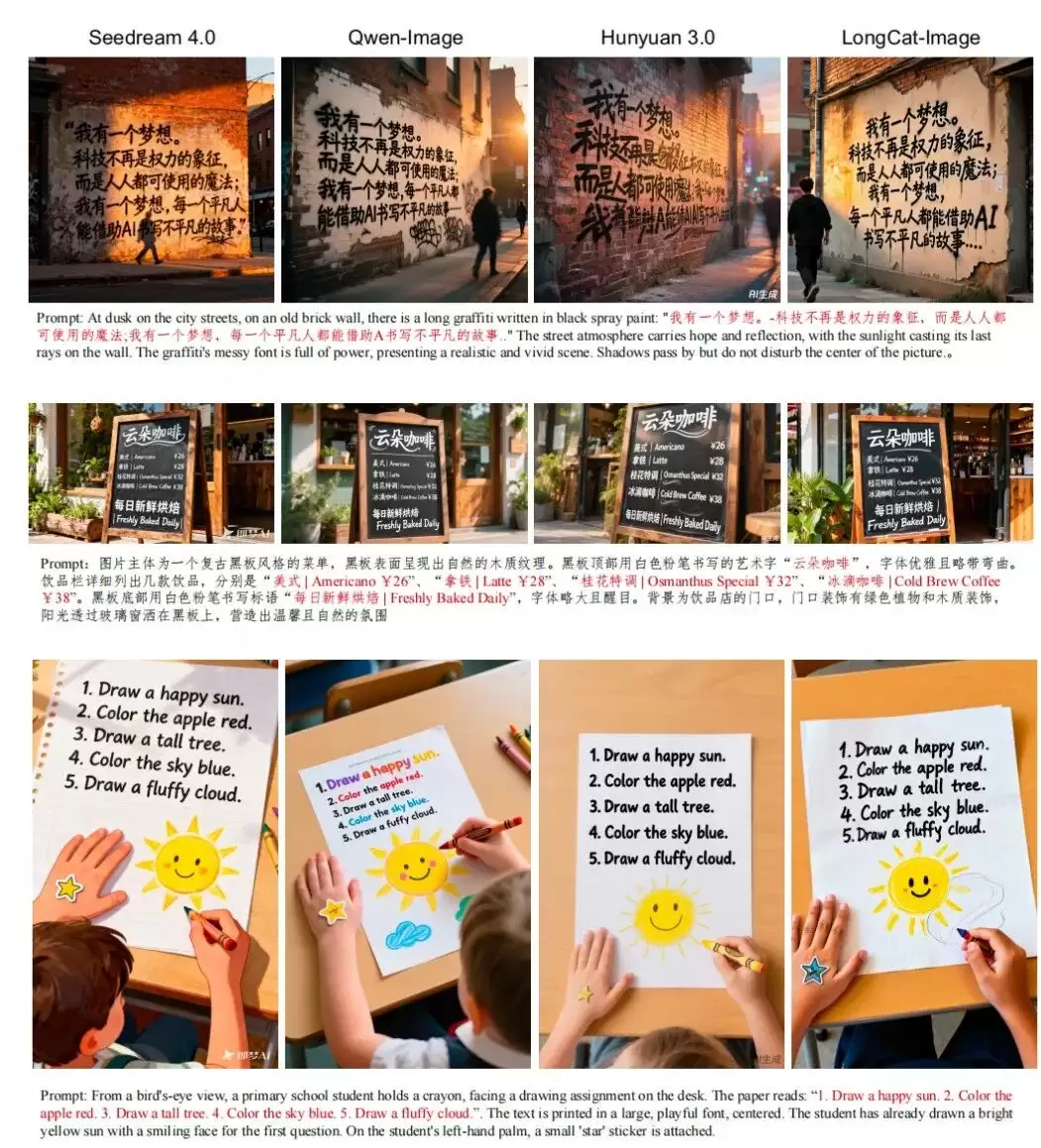 ���ŷ�������Դ LongCat-Image ͼ������ģ�ͣ��༭�����Ƕ���Դ SOTA