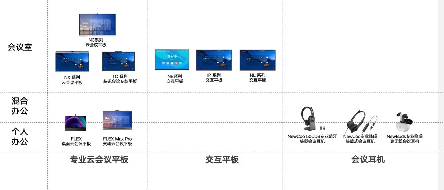 �ȸ衢Meta�������еĻ�ϰ칫ģʽ�����Ӳ����ס����