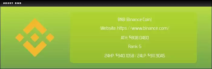 �Ұ��ң�BNB����ʲô���ʺϳ���Ͷ����BNBǰ��չ�����۸�Ԥ��