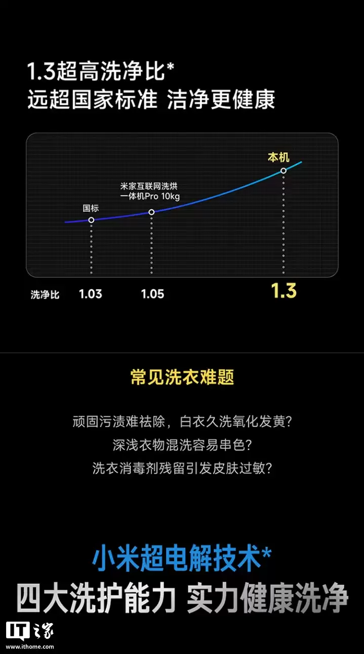 ���ּ� 3124 Ԫ��С���׼�ϴ�»� Pro �������Ͷ ��Ͳ 12kg ����Ԥ�ۣ���������͡���֭����������