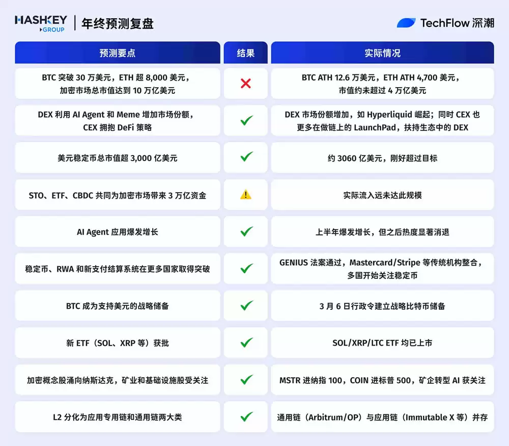 2025�����Ԥ�⸴�̣�ʮ�����˭��׼��