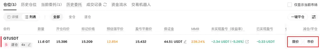 ʲô��������Լ����ν�����ν����ױʺ�Լ���ף�Gate���к�Լ���׵���ϸ�̳�