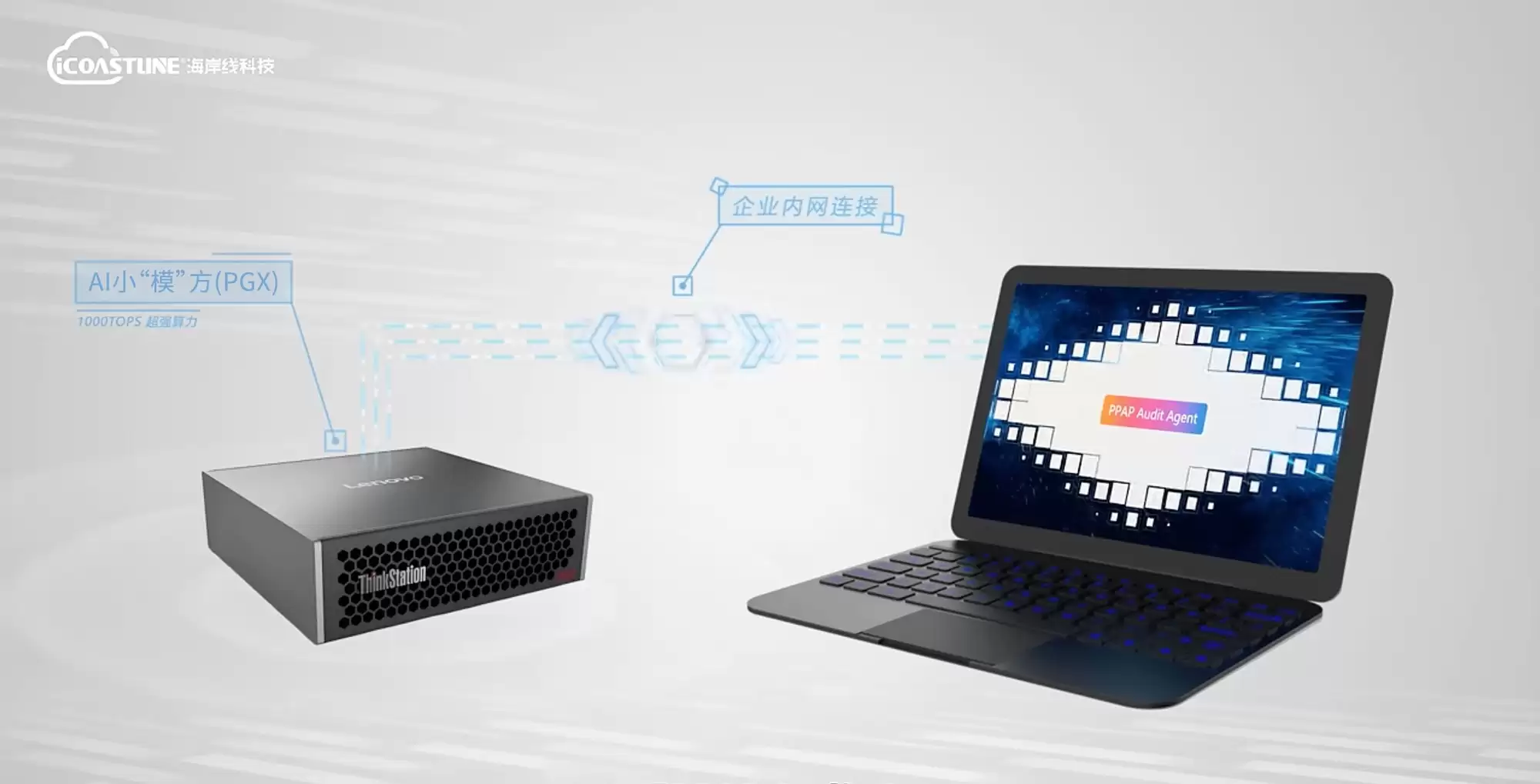 PPAP���ʻ��AI�쳵��������ThinkStation PGX����������Ӧ����������·�ʽ