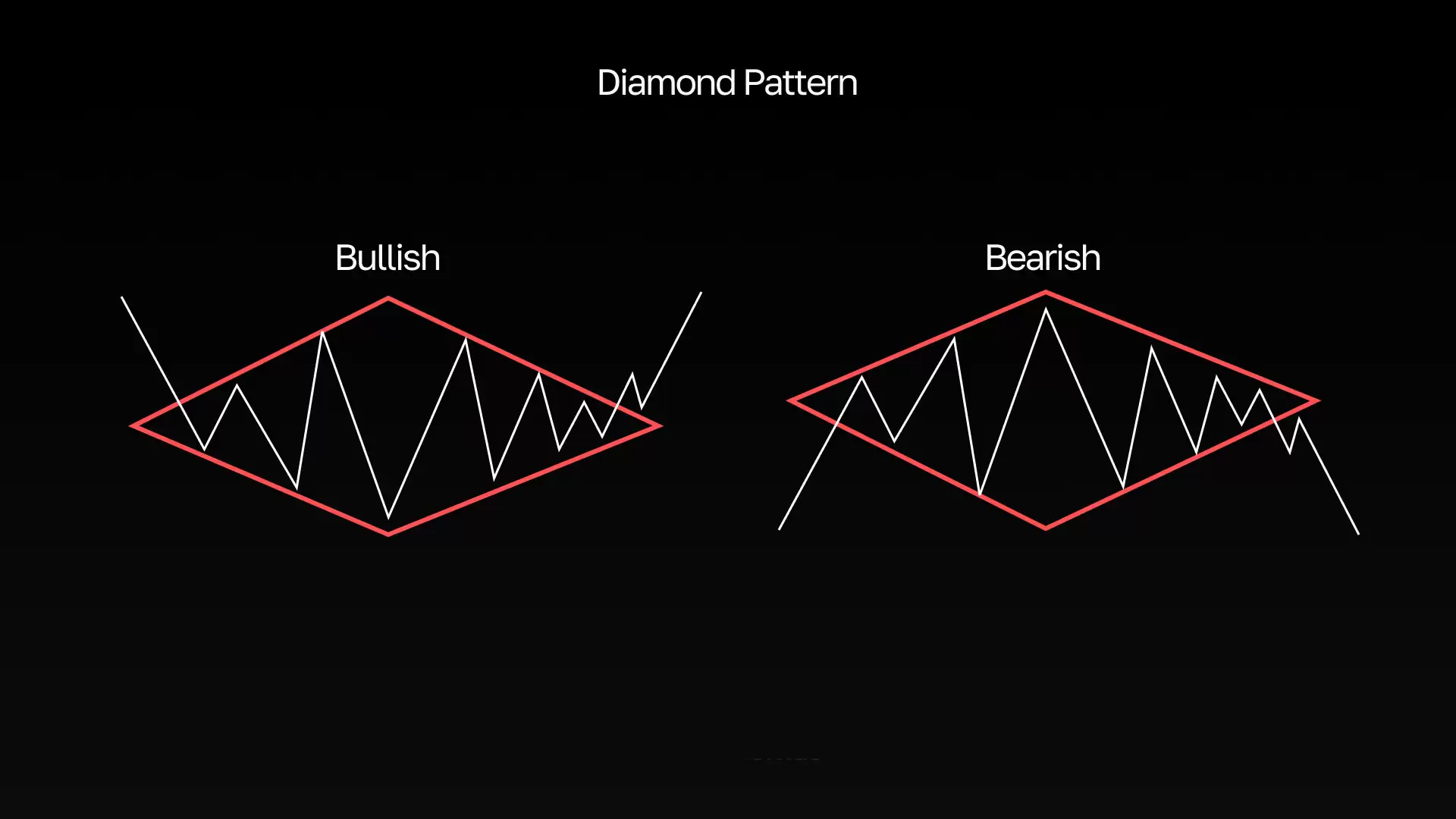 ������̬����ָ�ϣ�ʶ��Ӧ������ȱ�����