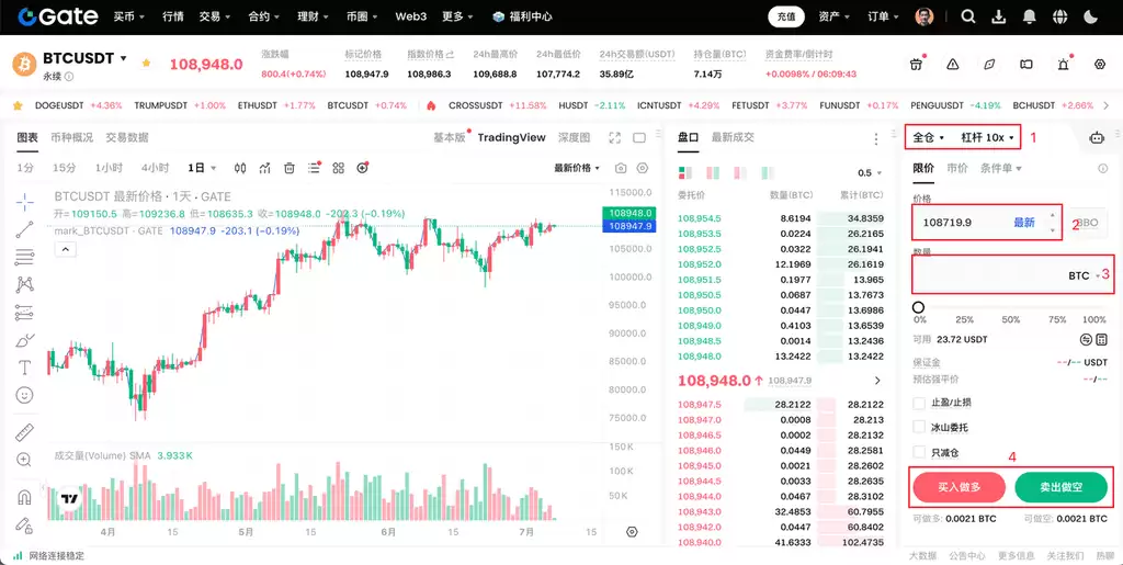 ʲô��������Լ����ν�����ν����ױʺ�Լ���ף�Gate���к�Լ���׵���ϸ�̳�