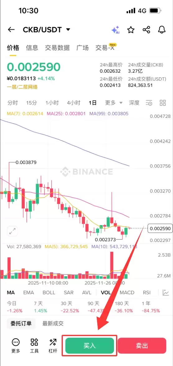 ʲô��Nervos Network (CKB)�ң���ι���CKB����ԭ�������Ҿ���ѧ���۸�Ԥ��