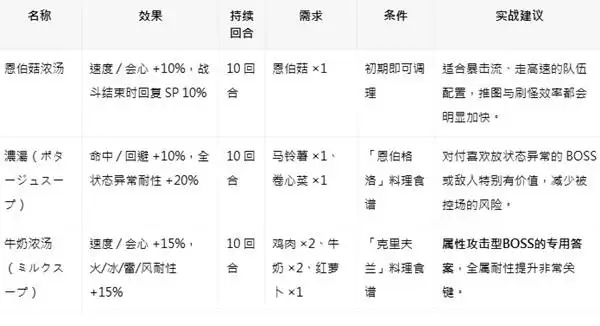 �˷�����0ȫ����Ч����ʳ�׻�ȡ���� ʳ����ô���