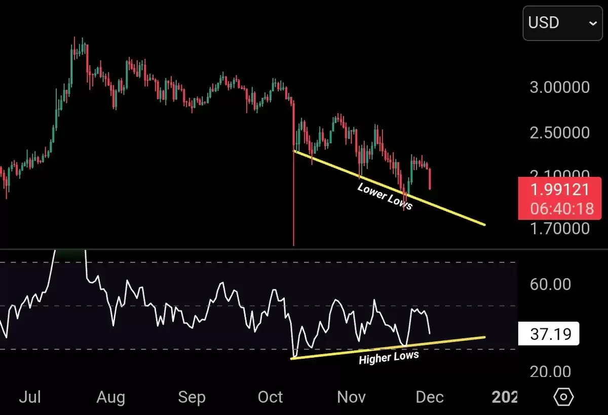 �𲨱�XRP ETF�ʽ����볬7.56����Ԫ�����Ǳ���Ԥʾ���Ʒ�ת