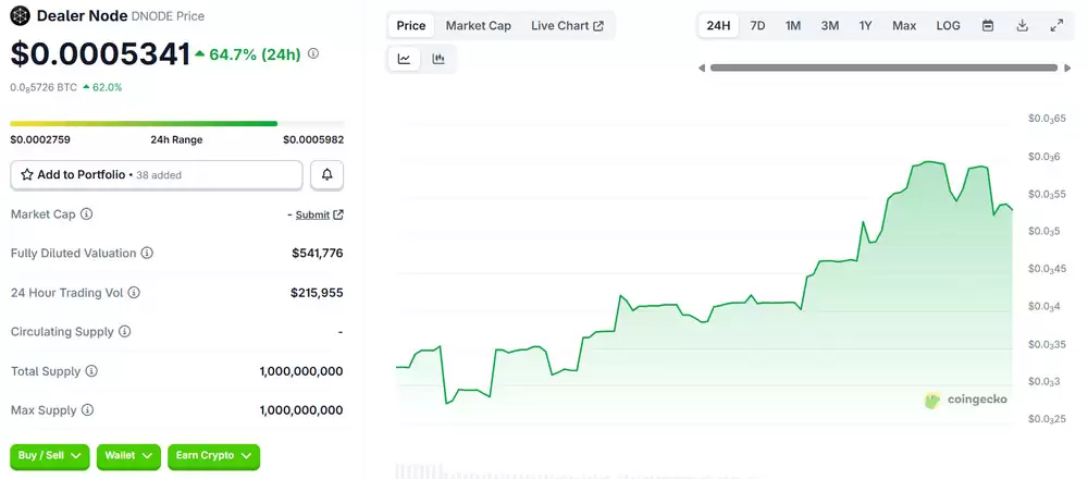 DNODE����ʲô��Dealer Nodeȥ���Ļ�����ƽ̨������δ��չ��