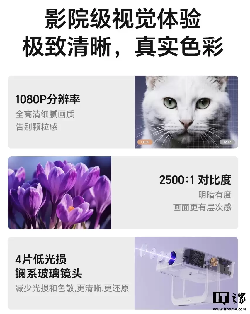 ��ҫ��ѡө�� AI ͶӰ�� Air ���ۣ���˼ 352 оƬ������ָ��ң�ء�280CVIA ���ȣ�599 Ԫ