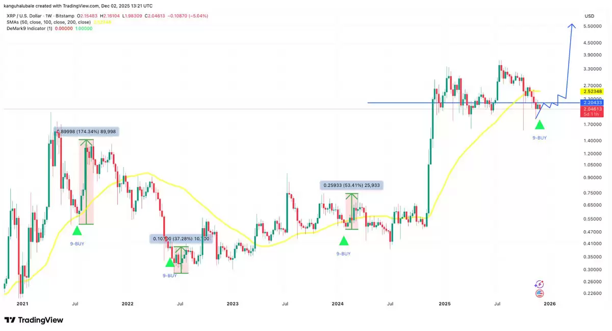 �𲨱�XRP ETF�ʽ����볬7.56����Ԫ�����Ǳ���Ԥʾ���Ʒ�ת