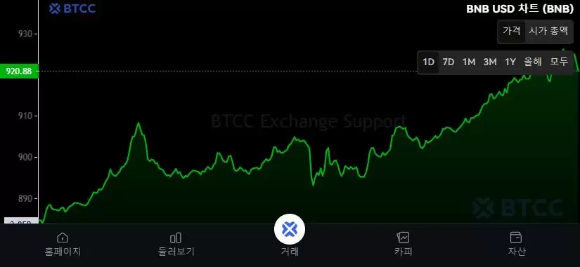 �Ұ���BNB��ʲô��2025-2050��۸�Ԥ����Ͷ��ǰ��