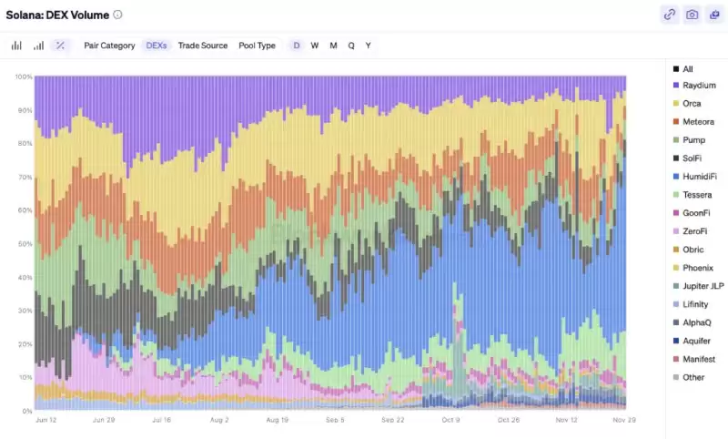 Humidifi(WET)����ʲô?ֵ��Ͷ����?WET���Ҿ�����δ��ǰ������