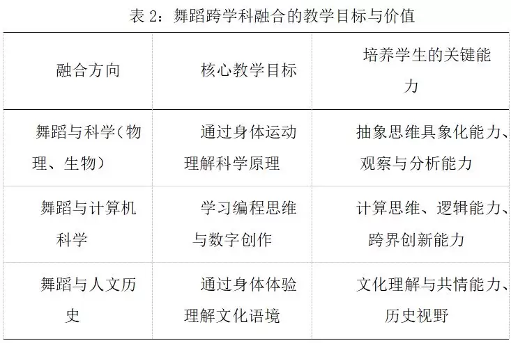 云端编舞课:5G时代舞蹈教育突破时空边界 云端编舞课:5G时代舞蹈教育突破时空边界