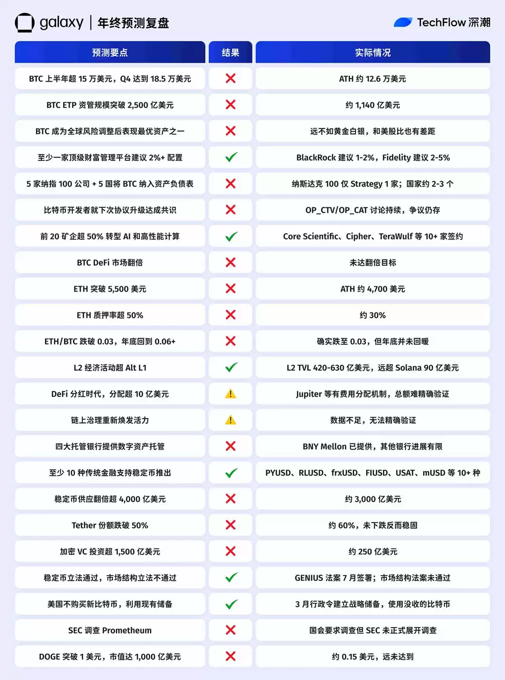 2025����ܻ���Ԥ�⸴�̣�˭��׼��ʮ�����Ԥ���������̵�