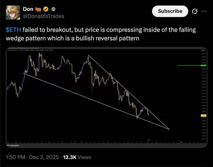 ETH�۸�12�����Ʒ����������2200��Ԫ���Ƿ�����3550��