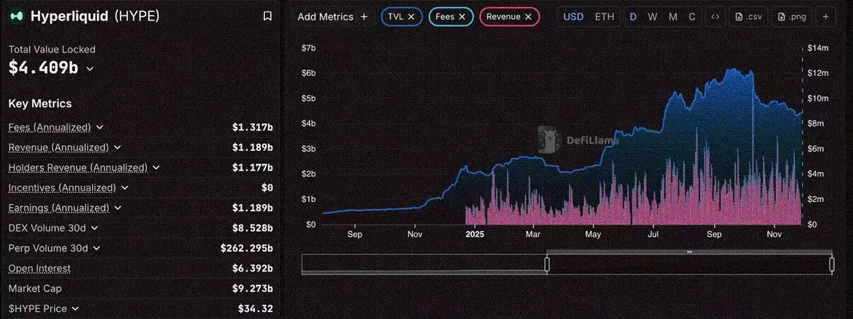 ��ʵ����DeFi���ҳ���ʱ��������ENA��PENDLE��HYPE