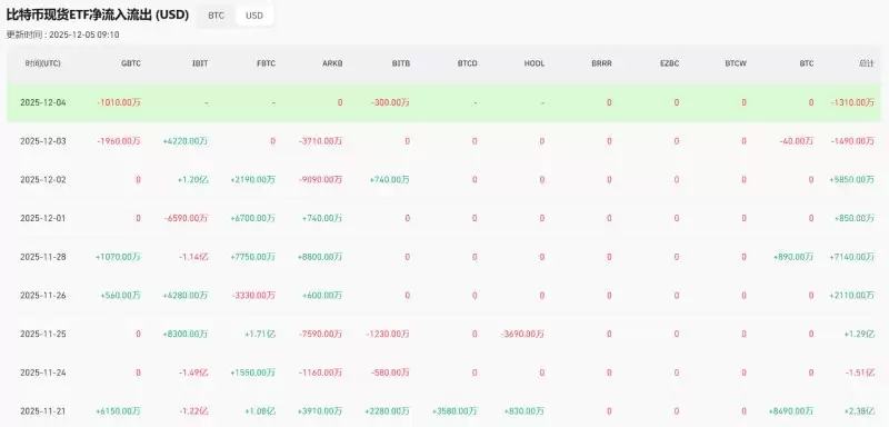 ��̫��������Ӯ���رң�ETH�ܷ�����20%���г�����