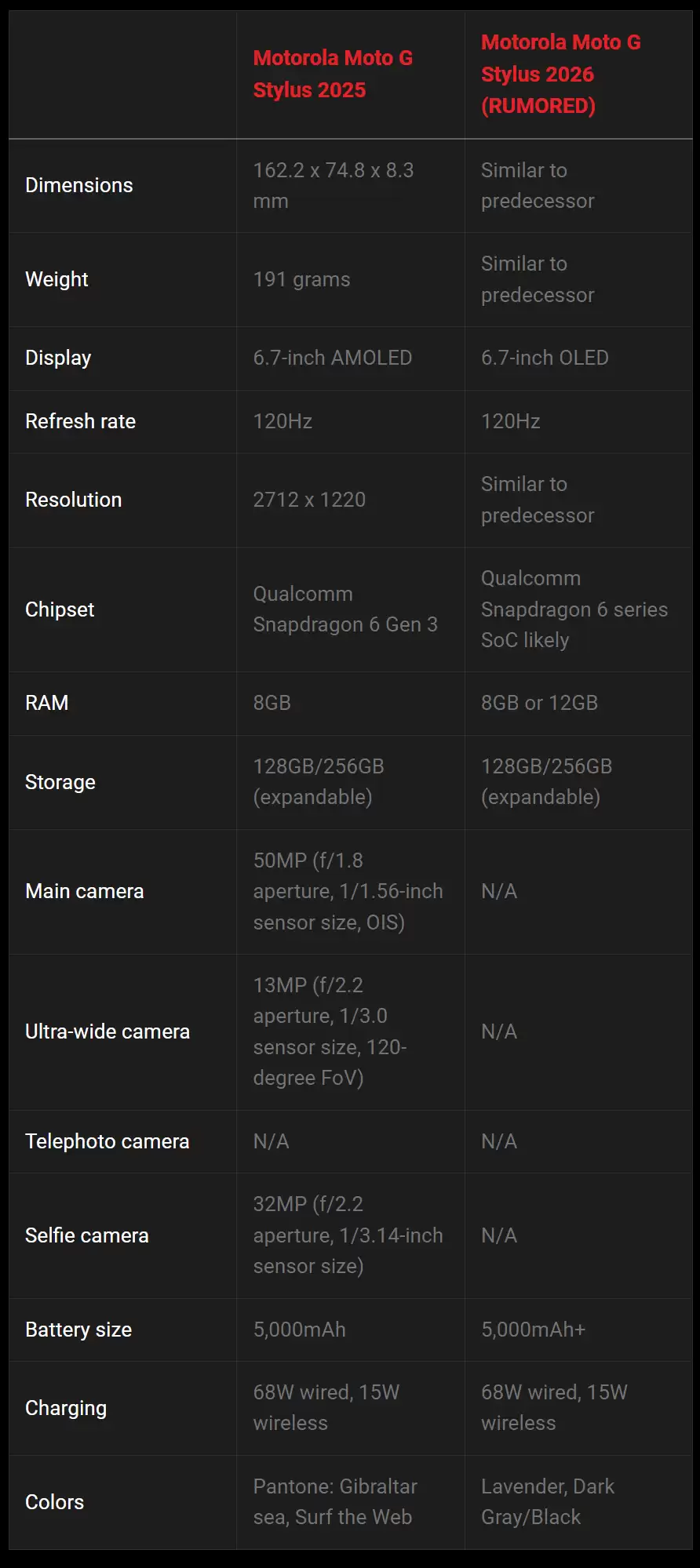 Ħ������ Moto G Stylus 2026 �ֻ���Ⱦͼ�ع⣺������ɫ������д��