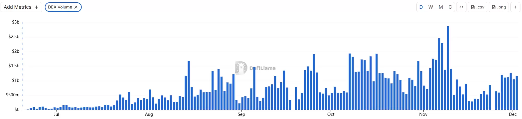 Coinbase���ؽ���ƽ̨HumidiFi������ļ,ֵ�ò�����?