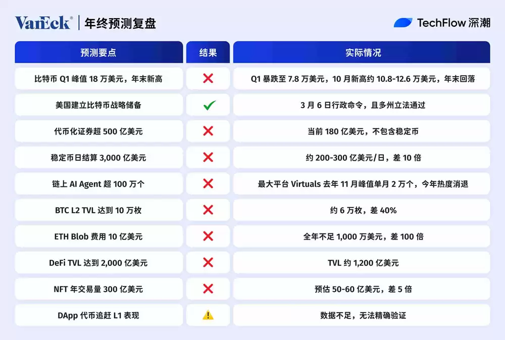 2025����ܻ���Ԥ�⸴�̣�˭��׼��ʮ�����Ԥ���������̵�