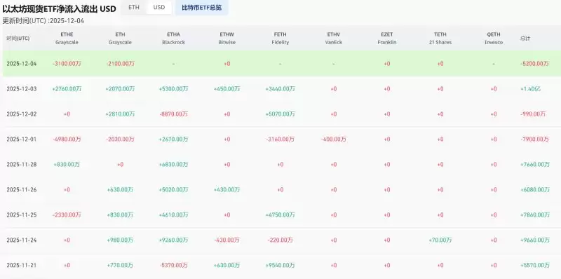 ��̫�����ֳ�Խ���رң�ETH��������20%��