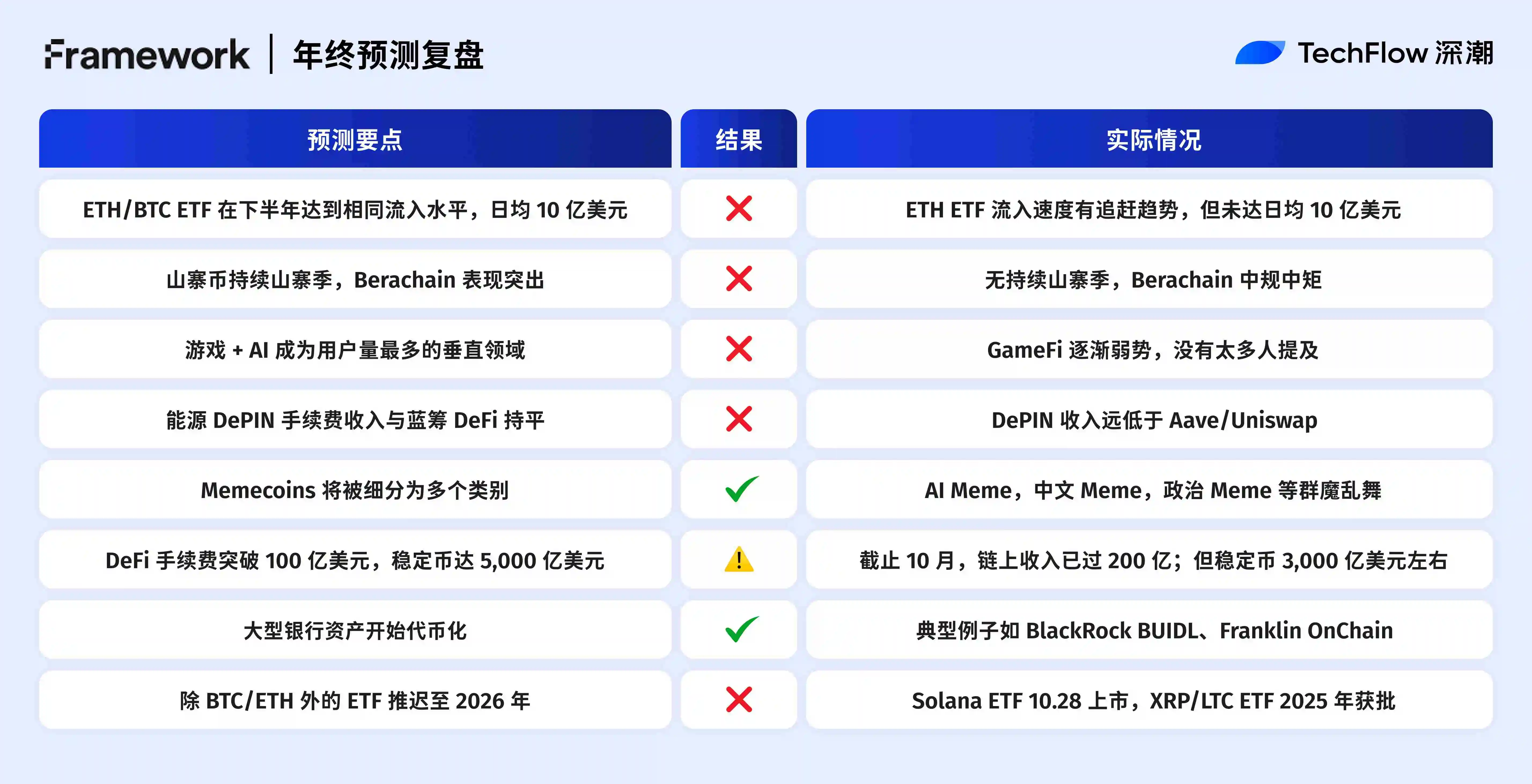 2025����ܻ���Ԥ�⸴�̣�˭��׼��ʮ�����Ԥ���������̵�