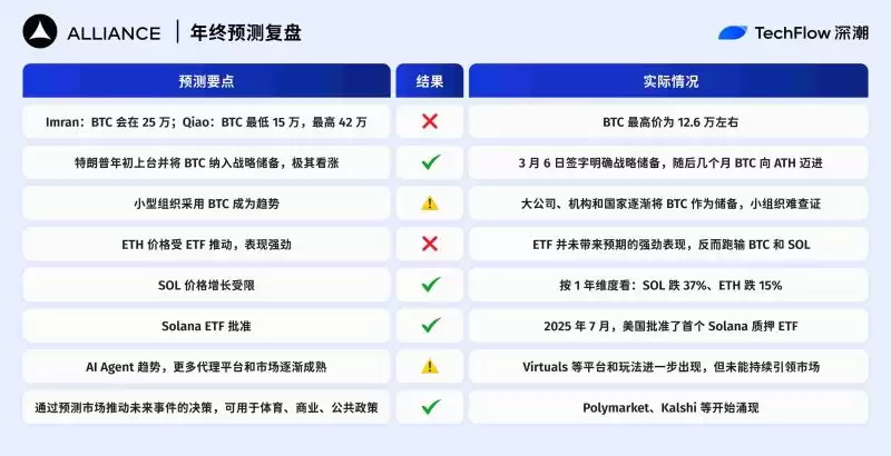 2025����ܻ���Ԥ����̣�10�һ���˭������˭����