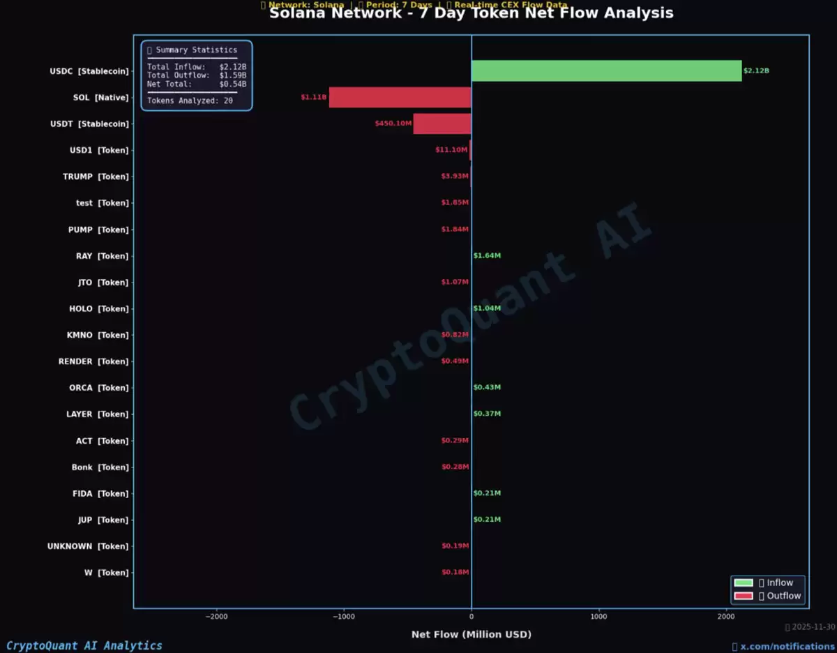 �����������ʽ�����ʾ��Ӧת�䣬SOL�۸�ƽ��ؼ�֧��λ