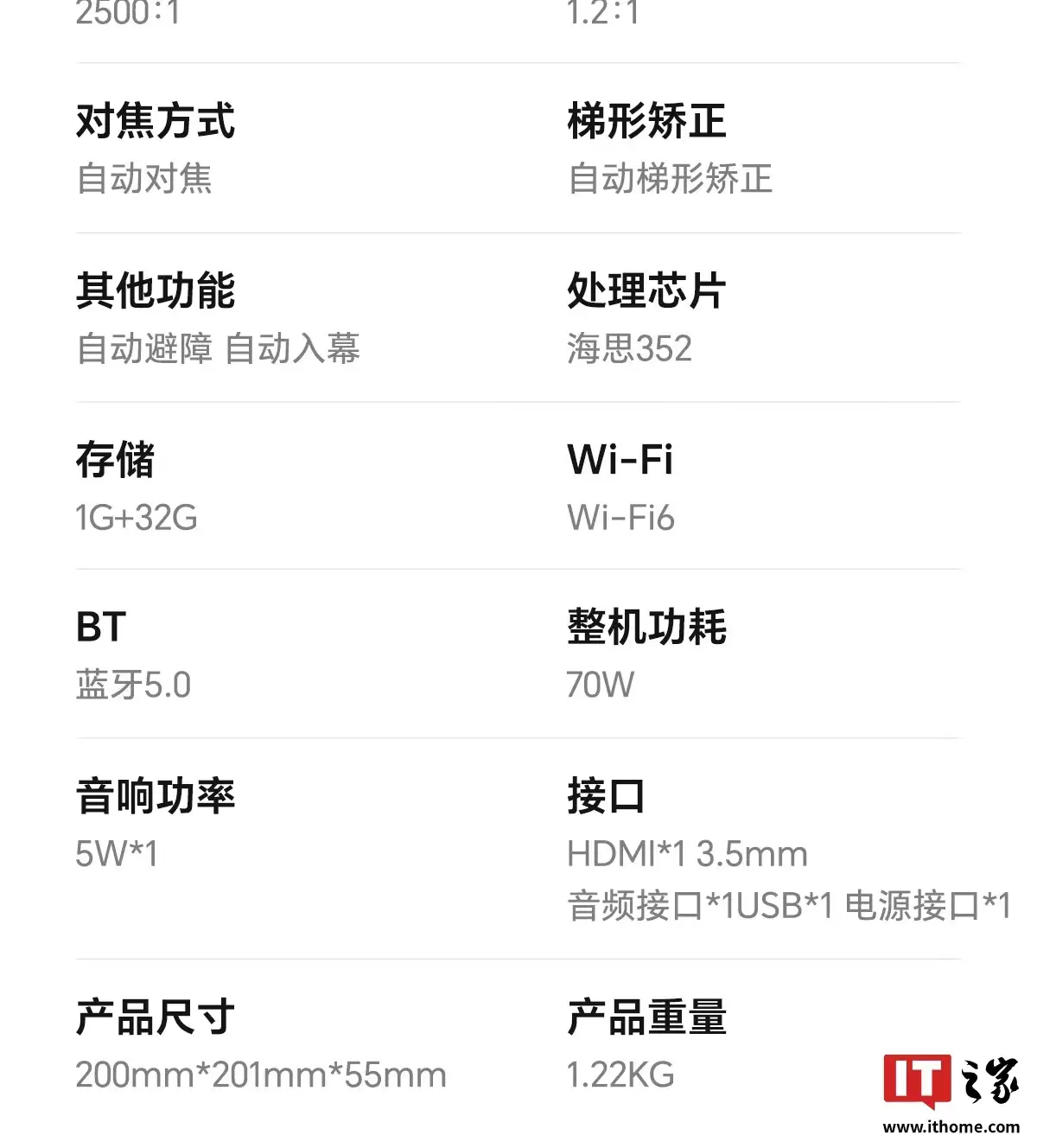 ��ҫ��ѡө�� AI ͶӰ�� Air ���ۣ���˼ 352 оƬ������ָ��ң�ء�280CVIA ���ȣ�599 Ԫ