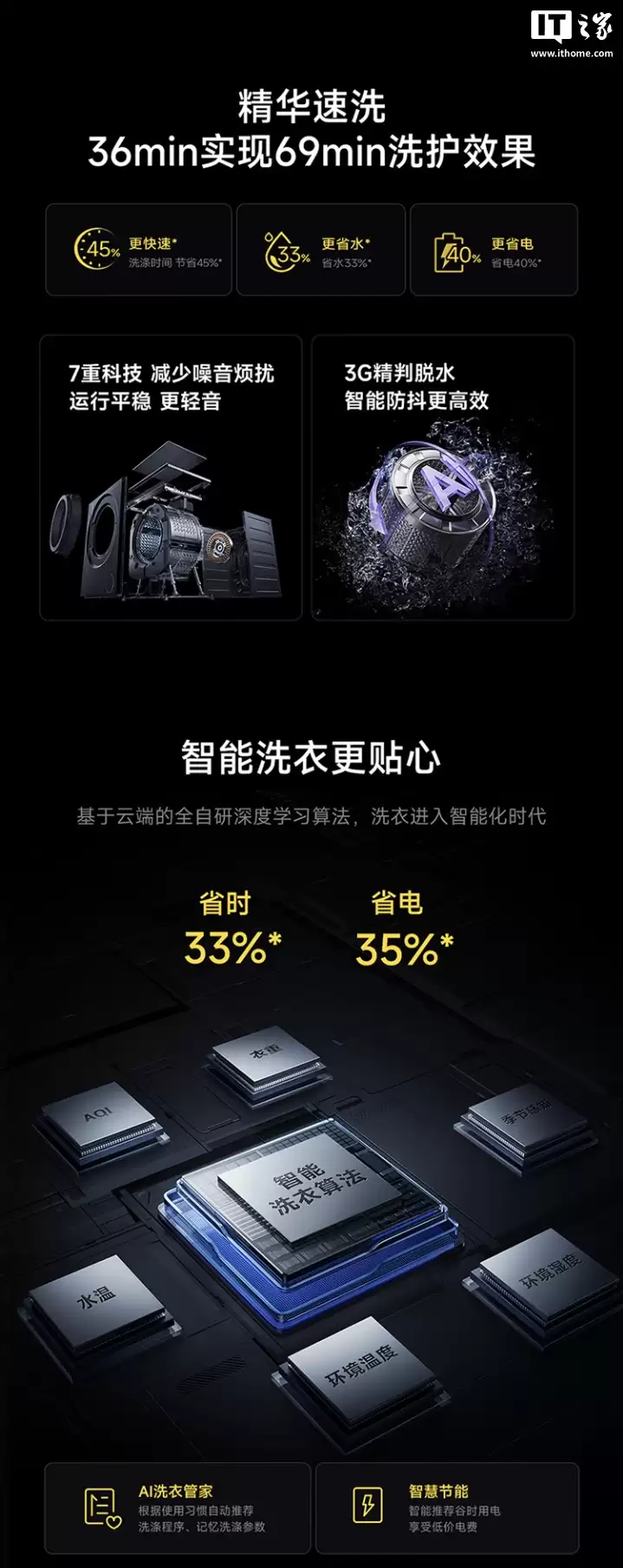 ���ּ� 3124 Ԫ��С���׼�ϴ�»� Pro �������Ͷ ��Ͳ 12kg ����Ԥ�ۣ���������͡���֭����������