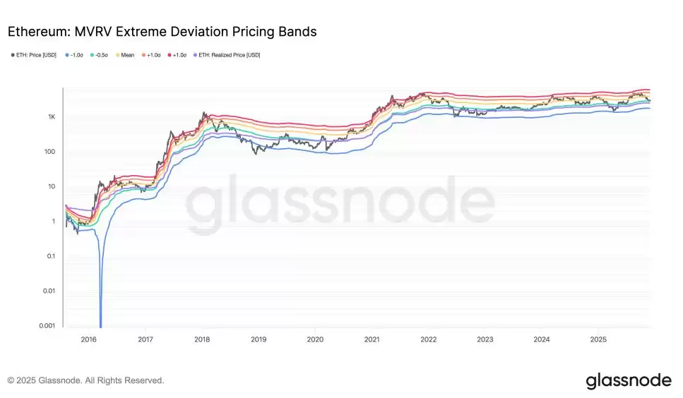 ETH�۸�12�����Ʒ����������2200��Ԫ���Ƿ�����3550��