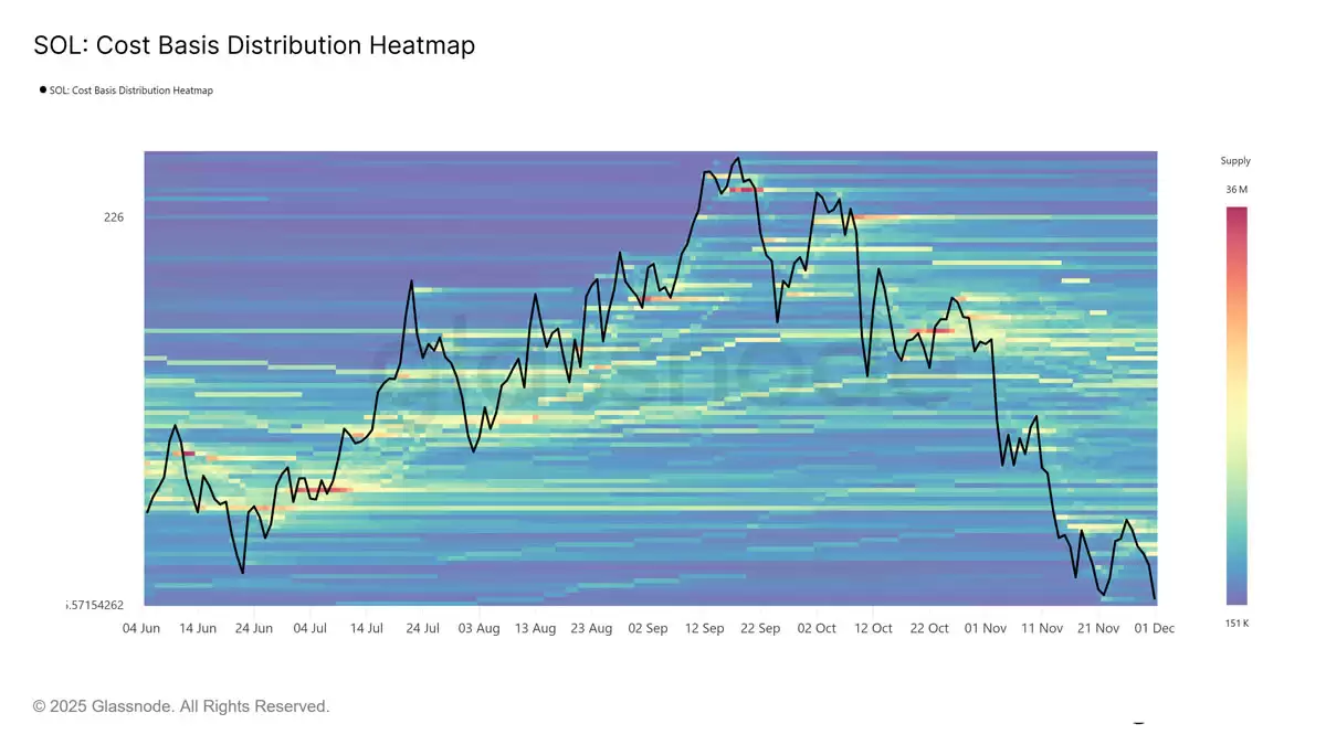 ������(SOL)�����ʽ�����ʾ��Ӧ�������۸����120��Ԫ�ؼ�֧��