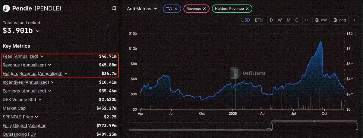 ��ʵ����DeFi������Ƚ���������ʱ��������