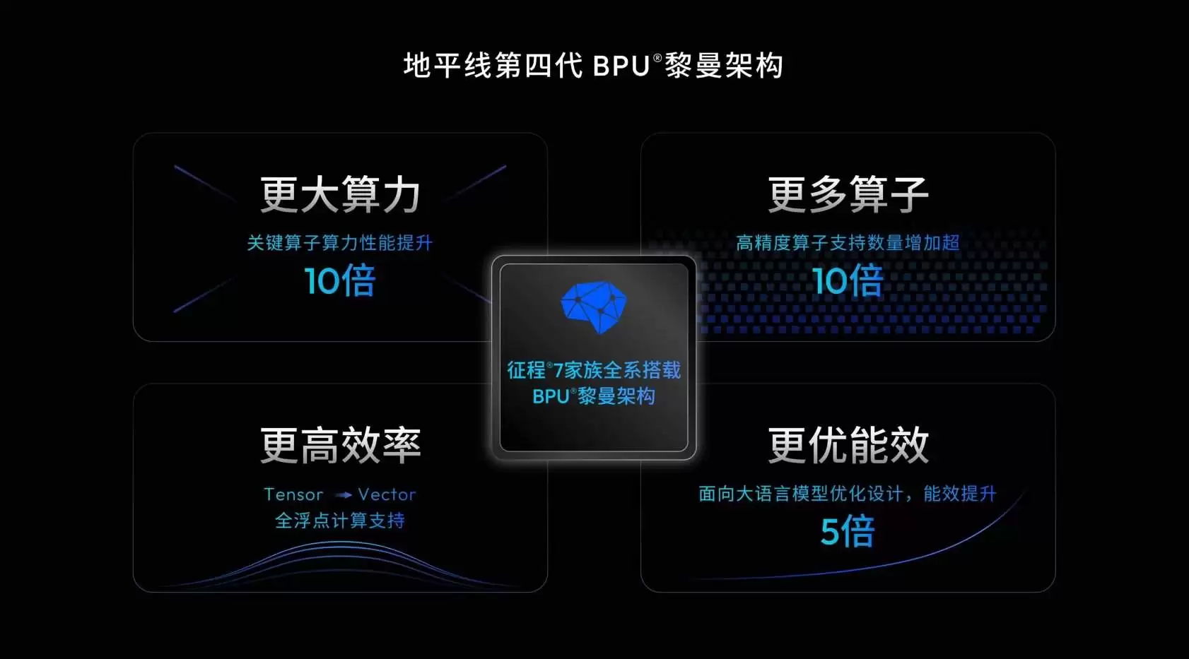 ��ƽ�߷������Ĵ� BPU �ܹ������������������� 10 ���������������� 7 ϵ��оƬ