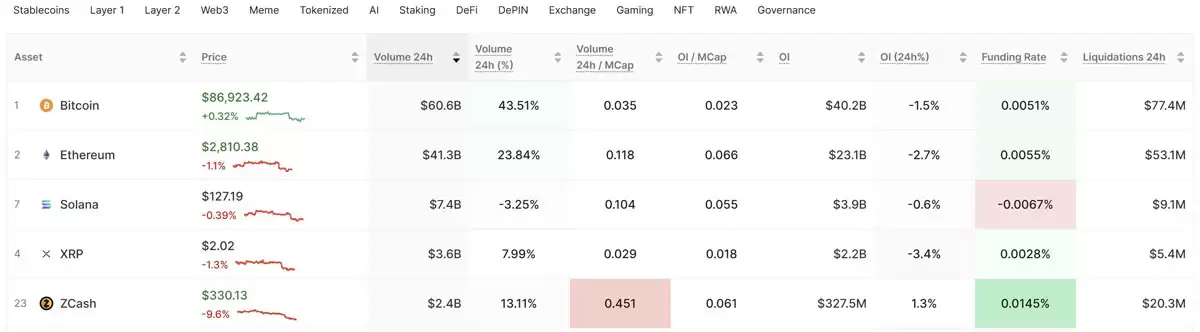 �����������ʽ�����ʾ��Ӧת�䣬SOL�۸�ƽ��ؼ�֧��λ