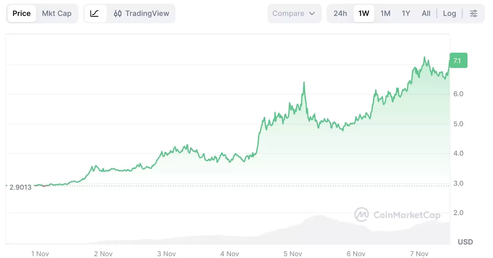 ICP����ʲô�����������ʽ�����Ҿ���ѧ������