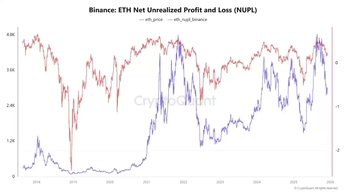 ��̫��������Ӯ���رң�ETH�ܷ�����20%���г�����