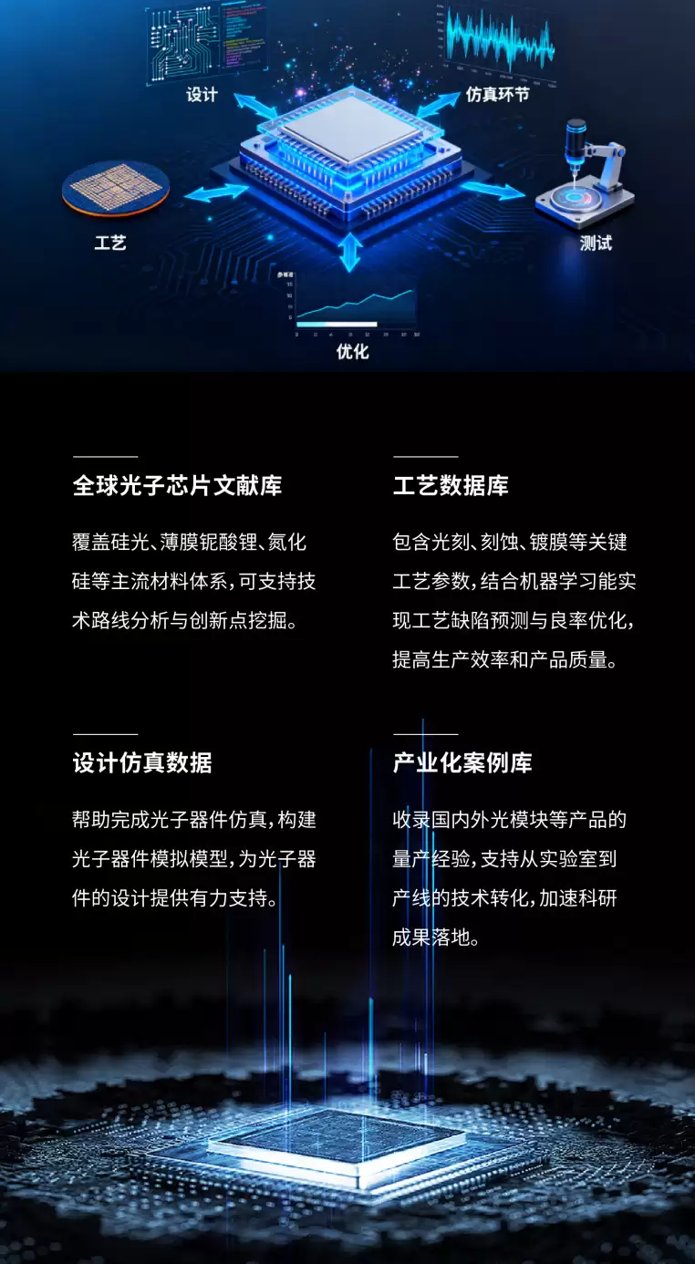 ȫ���׸�����оƬȫ����ֱ��ģ�� LightSeek ���ţ����Ϲ����������������ݣ������з�Ч������ 7 ��