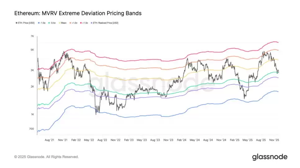 ETH�۸�12�����Ʒ����������2200��Ԫ���Ƿ�����3550��