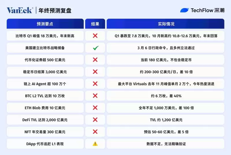 2025����ܻ��һ���Ԥ�⸴�̣�10�һ���׼ȷ�ʴ�PK