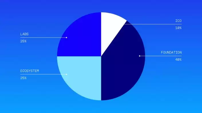 Coinbase���ؽ���ƽ̨HumidiFi������ļ,ֵ�ò�����?