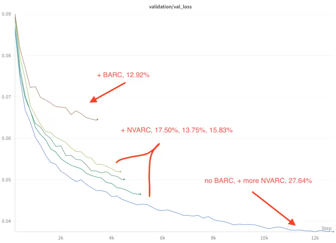 英伟达 4B 小模型击败 GPT-5 Pro!单任务成本仅后者 1/36 英伟达 4B 小模型击败 GPT-5 Pro!单任务成本仅后者 1/36