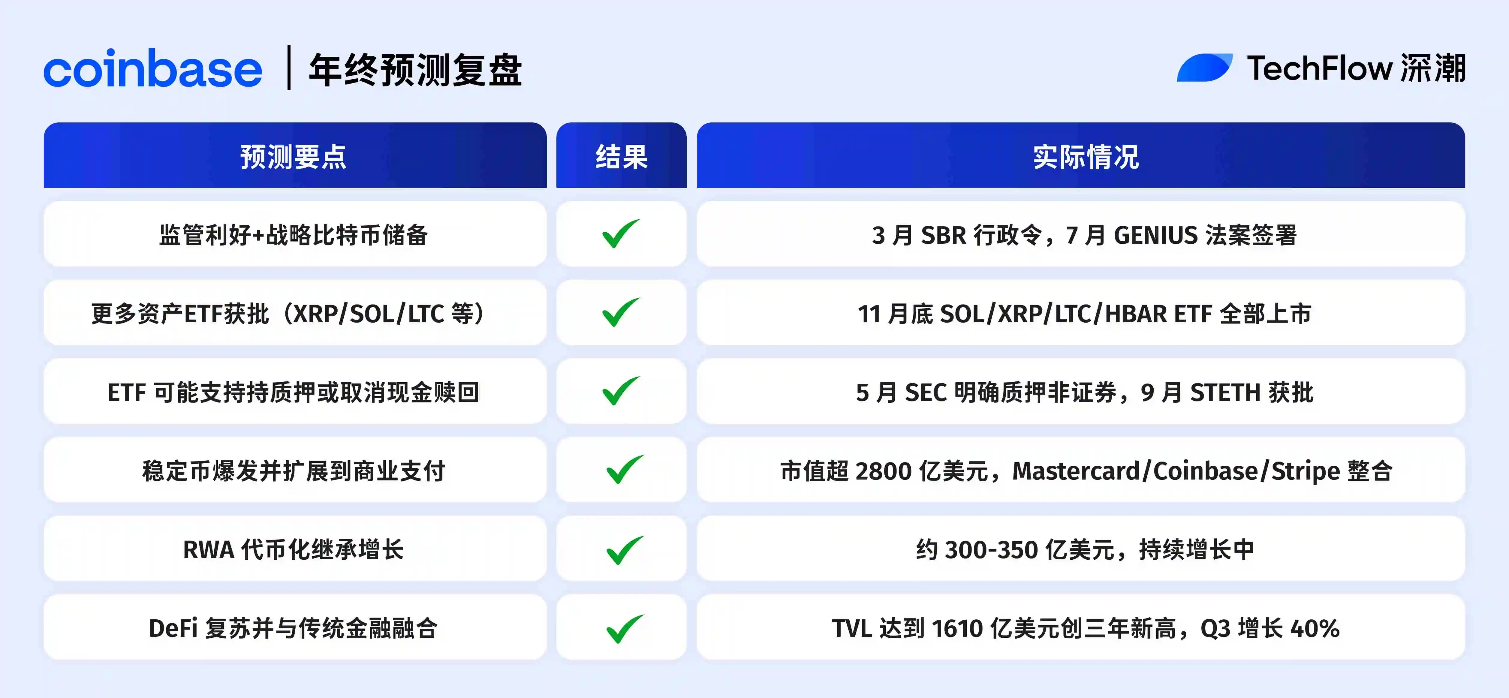 2025�����ռ���Ԥ�⸴�̣�ʮ�������˭��г���