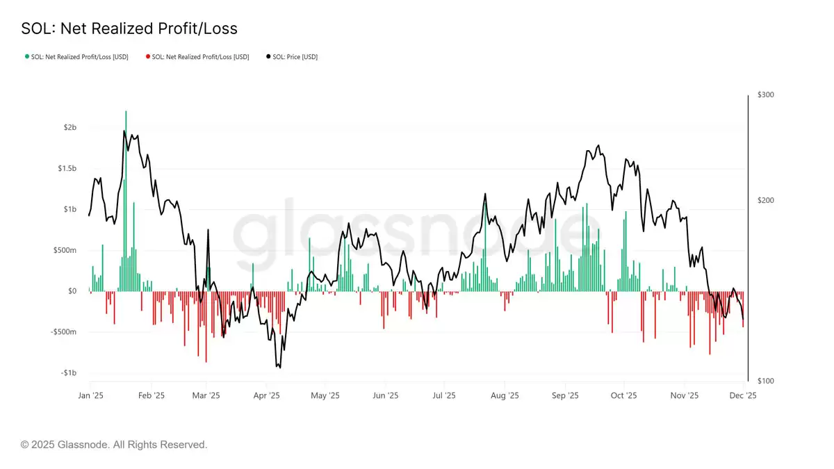 ������(SOL)�����ʽ�����ʾ��Ӧ�������۸����120��Ԫ�ؼ�֧��