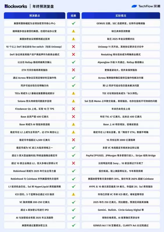 2025����ܻ���Ԥ����̣�10�һ���˭������˭����