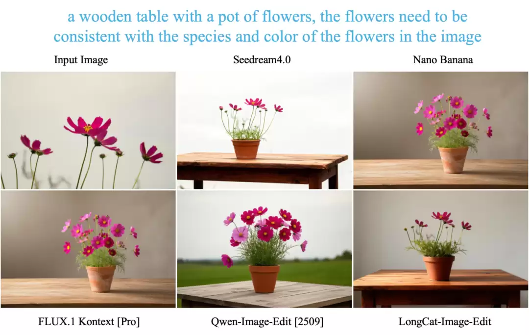 ���ŷ�������Դ LongCat-Image ͼ������ģ�ͣ��༭�����Ƕ���Դ SOTA