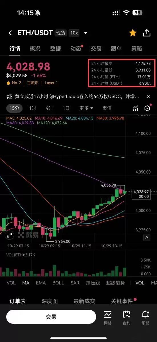 ŷ��OKX��Ͷ������⣺�������衢��������շ���