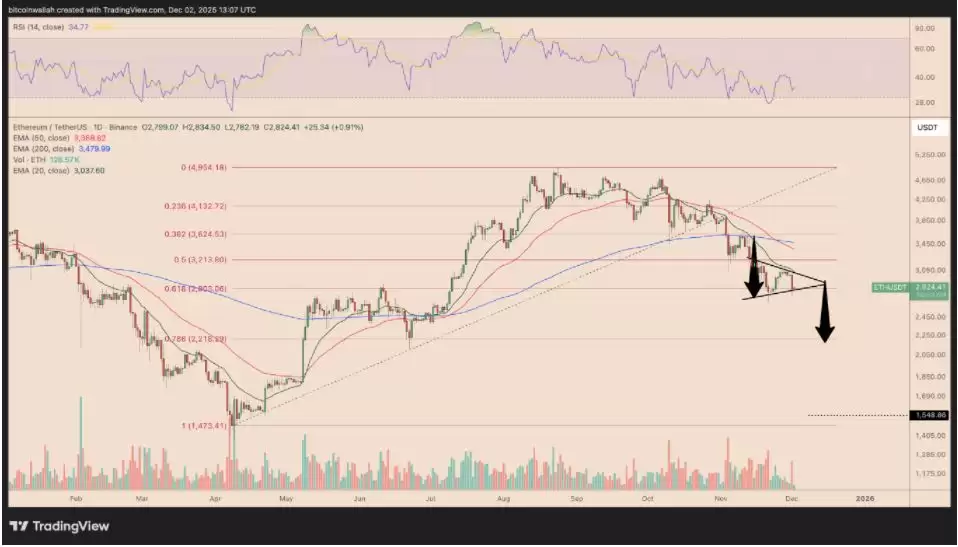 ��̫�Ҽ۸������ETH 12�»�����µ���